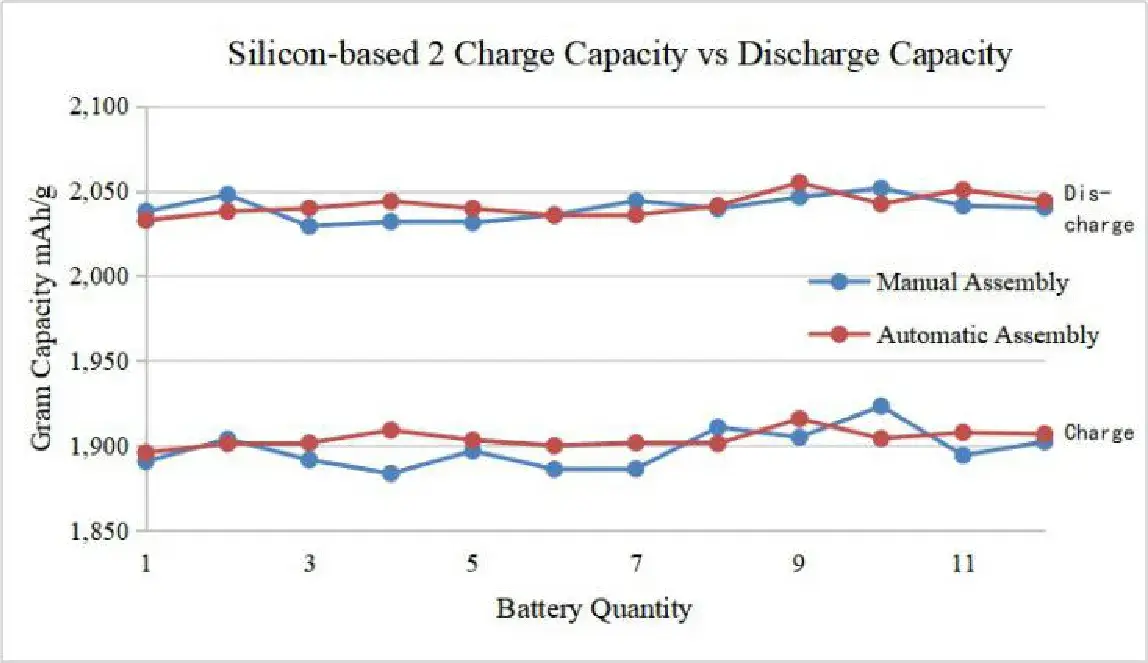 IEST-Automatic-Coin-Cell-Assembly-System-CAAS-Details-10