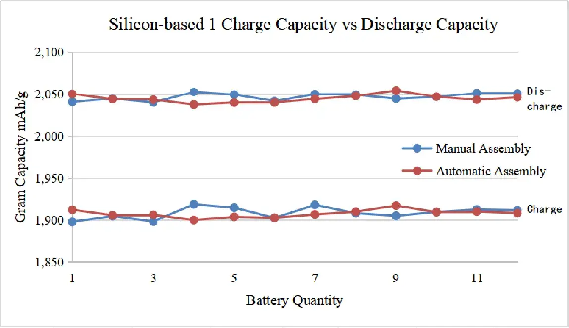 IEST-Automatic-Coin-Cell-Assembly-System-CAAS-Details-11