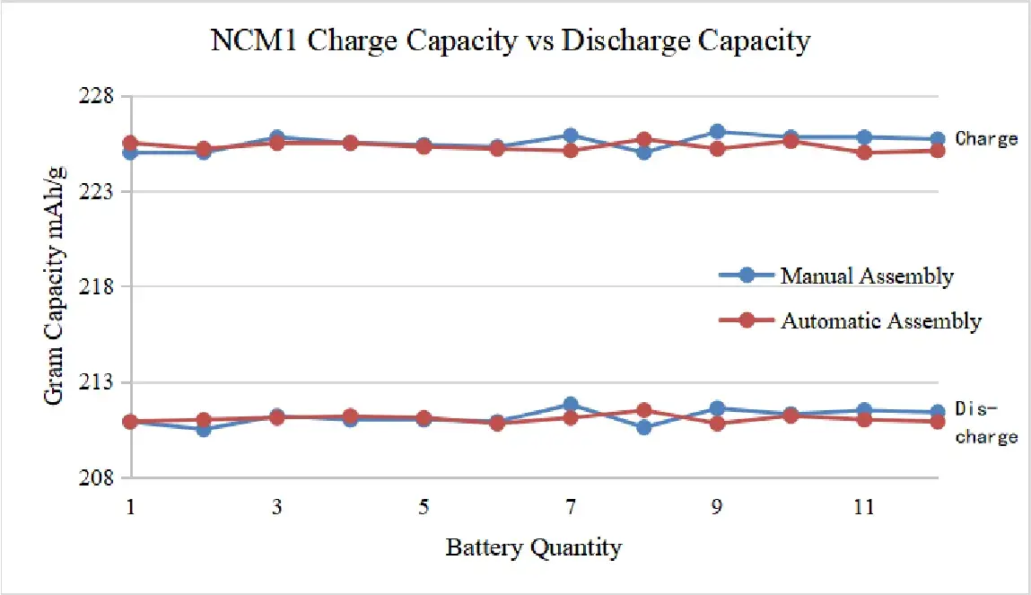 IEST-Automatic-Coin-Cell-Assembly-System-CAAS-Details-12