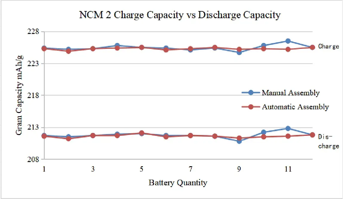 IEST-Automatic-Coin-Cell-Assembly-System-CAAS-Details-13