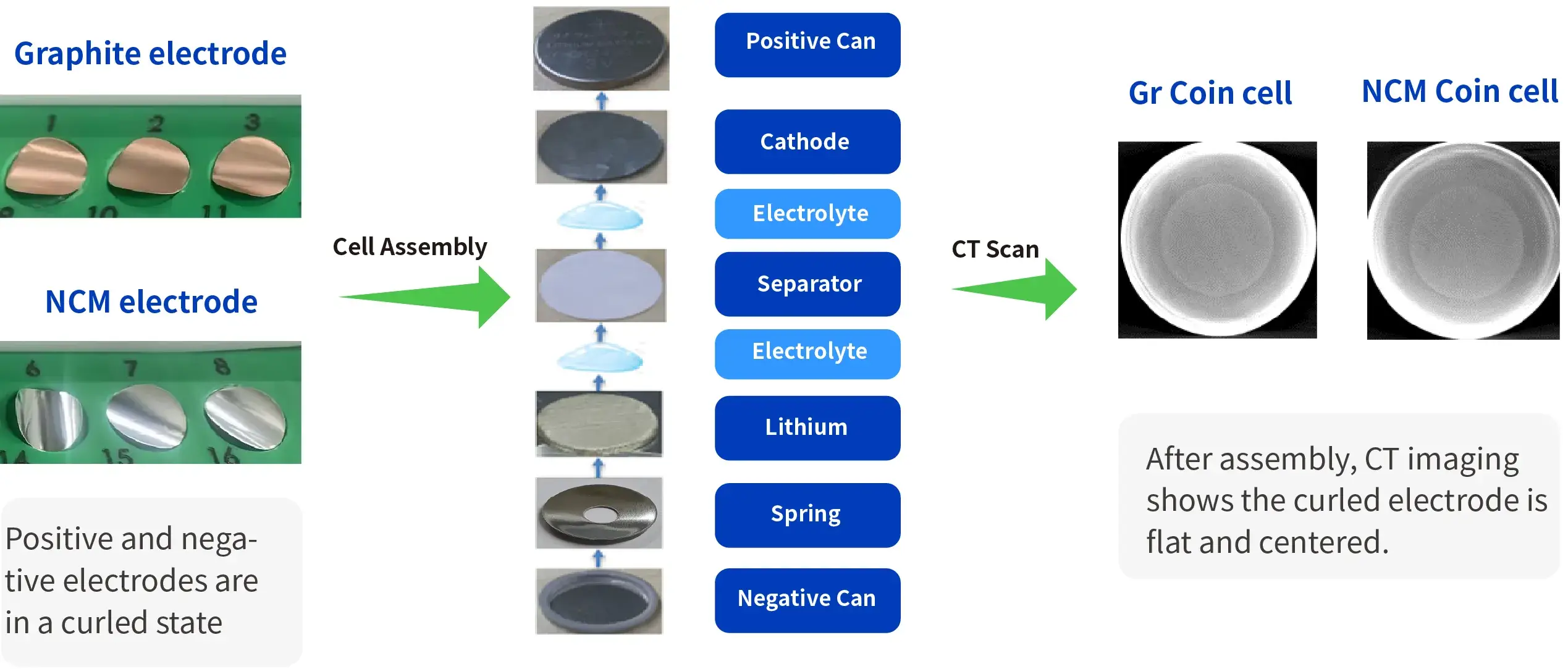 IEST-Automatic-Coin-Cell-Assembly-SystemCAAS-Details-21