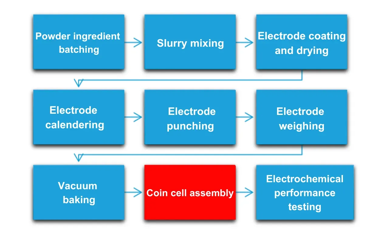 How to Improve Coin Cell Testing Consistency | IEST Instrument